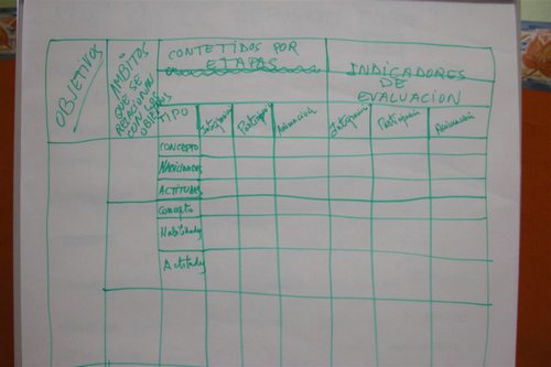 Curso ETLIM. B�sico de Rovers en Campano. (C�diz) del 7 al 10 de diciembre de 2006 - Foto 102